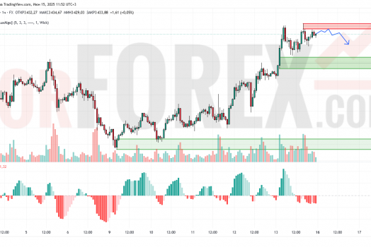 Прогноз Золото Доллар XAU/USD на 16 июня 2025
