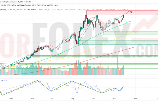 Прогноз Золото Доллар XAU/USD на неделю 16 — 22 июня 2025