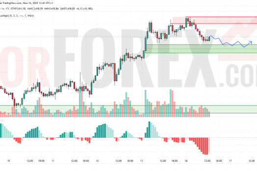 Прогноз Золото Доллар XAU/USD на 17 июня 2025