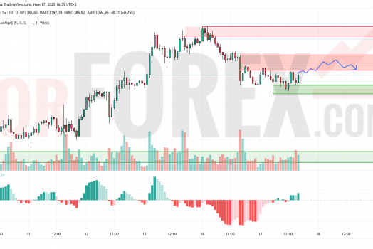 Прогноз Золото Доллар XAU/USD на 18 июня 2025