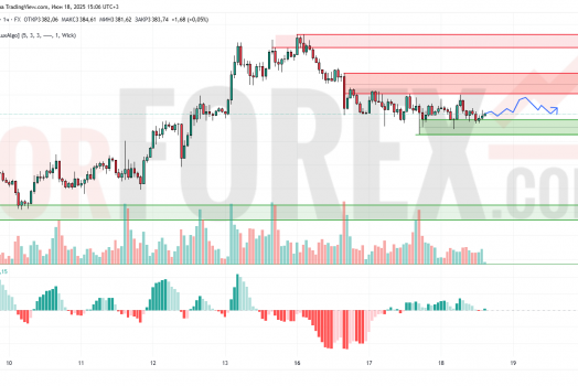 Прогноз Золото Доллар XAU/USD на 19 июня 2025