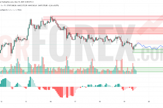 Прогноз Золото Доллар XAU/USD на 20 июня 2025