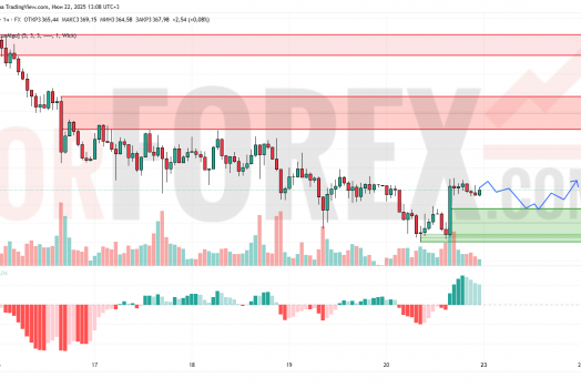 Прогноз Золото Доллар XAU/USD на 23 июня 2025