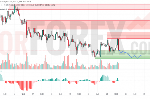 Прогноз Золото Доллар XAU/USD на 24 июня 2025