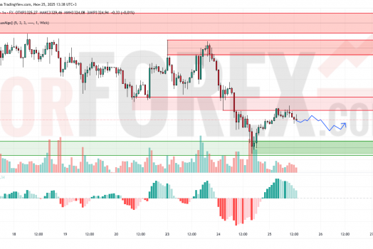 Прогноз Золото Доллар XAU/USD на 26 июня 2025