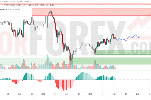 Прогноз Золото Доллар XAU/USD на 27 июня 2025