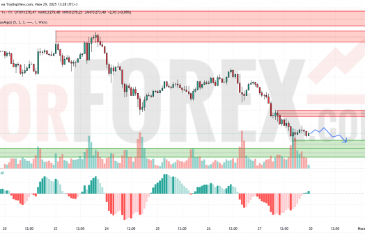 Прогноз Золото Доллар XAU/USD на 30 июня 2025
