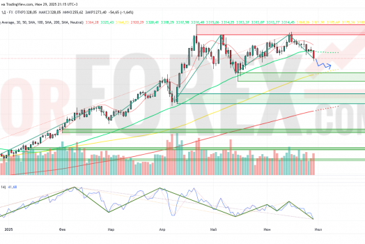 Прогноз Золото Доллар XAU/USD на неделю 30 июня — 6 июля 2025