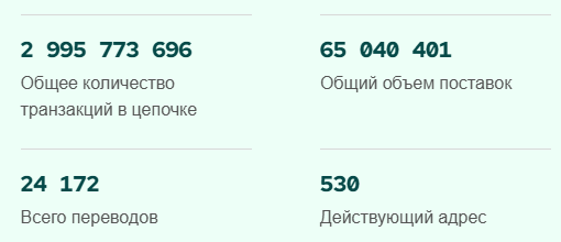 XUSD криптовалюта XUSD криптовалюта