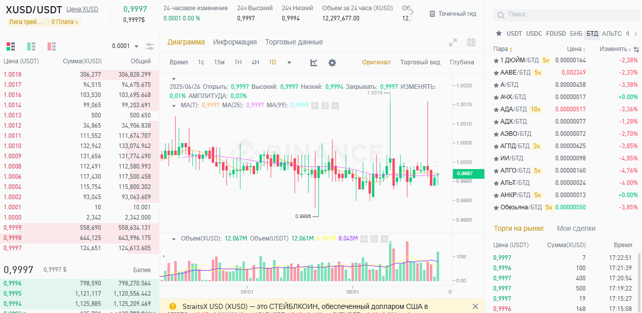 XUSD отзывы XUSD отзывы