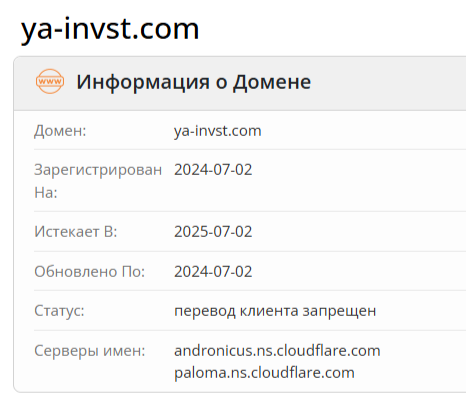 Ya Invst платформа Ya Invst платформа