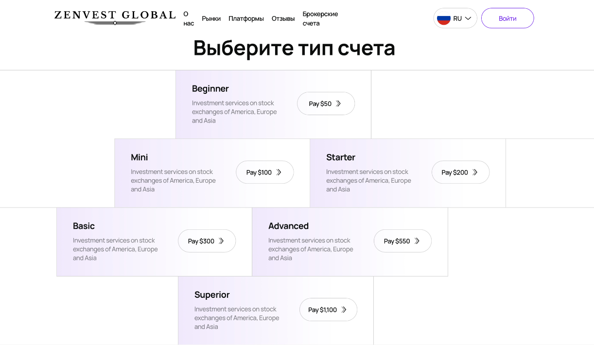zenvestglobal com отзывы zenvestglobal com отзывы