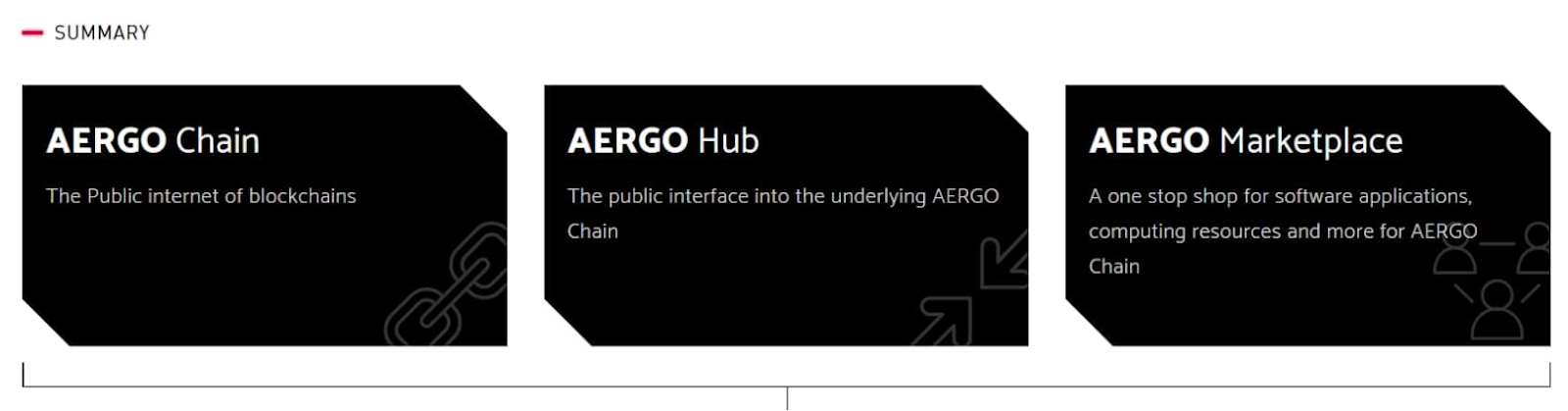 aergo криптовалюта aergo криптовалюта
