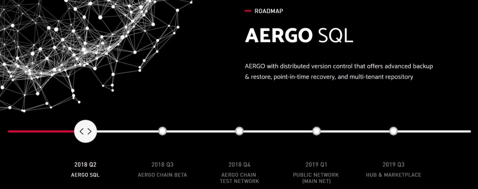 aergo криптовалюта прогнозы aergo криптовалюта прогнозы