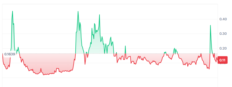 aergo токен aergo токен