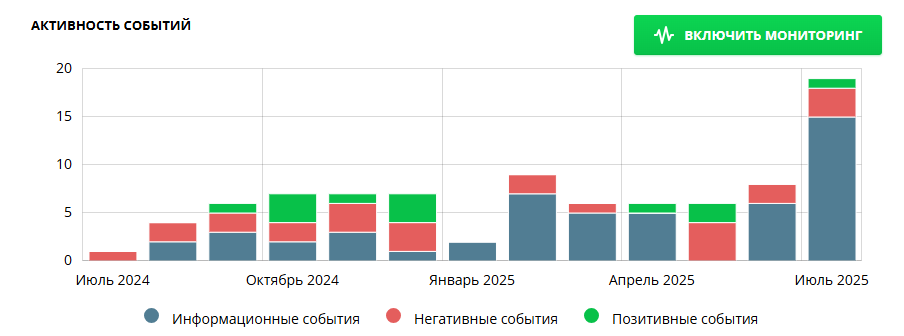 агрофирма донецкая долина инвестиции агрофирма донецкая долина инвестиции