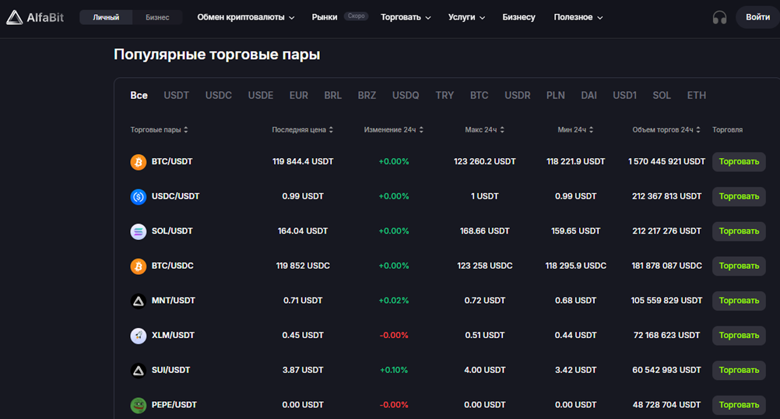 alfabit обменник скам alfabit обменник скам