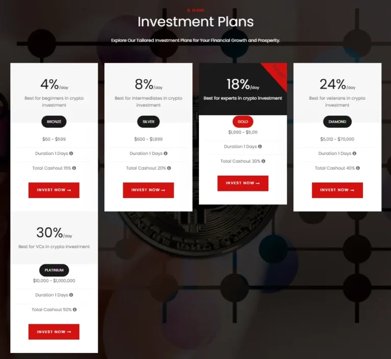 Apexcapitaligains отзывы Apexcapitaligains отзывы