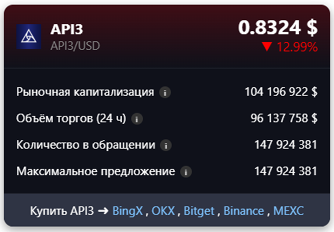 Api3 криптовалюта Api3 криптовалюта