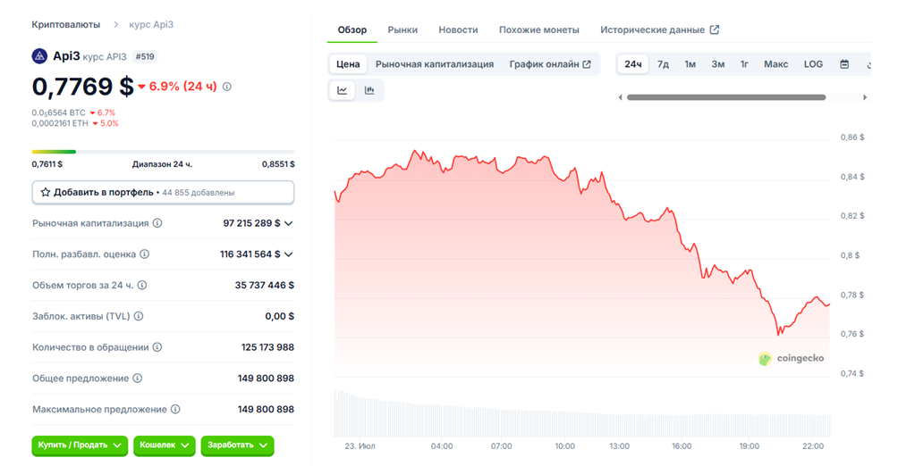Api3 криптовалюта Api3 криптовалюта