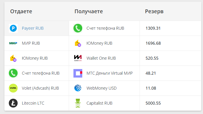 best exchange su best exchange su