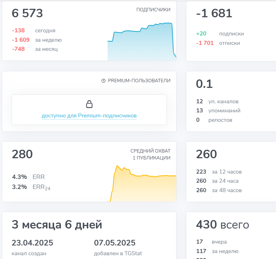 bezlikiyoff bezlikiyoff