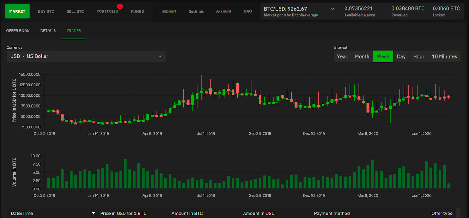 bisq биржа bisq биржа