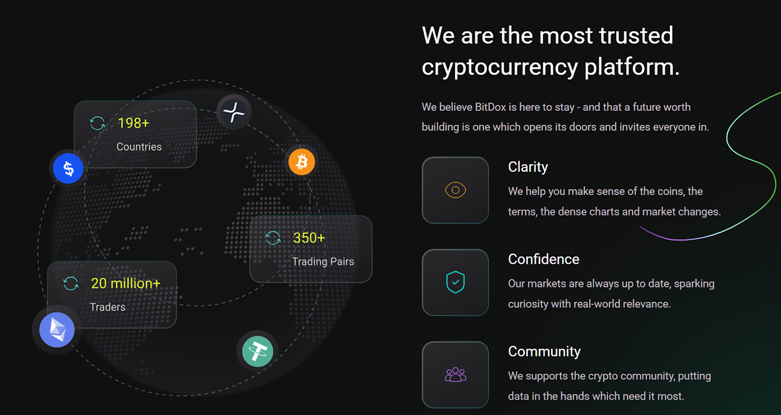 bitdox net bitdox net