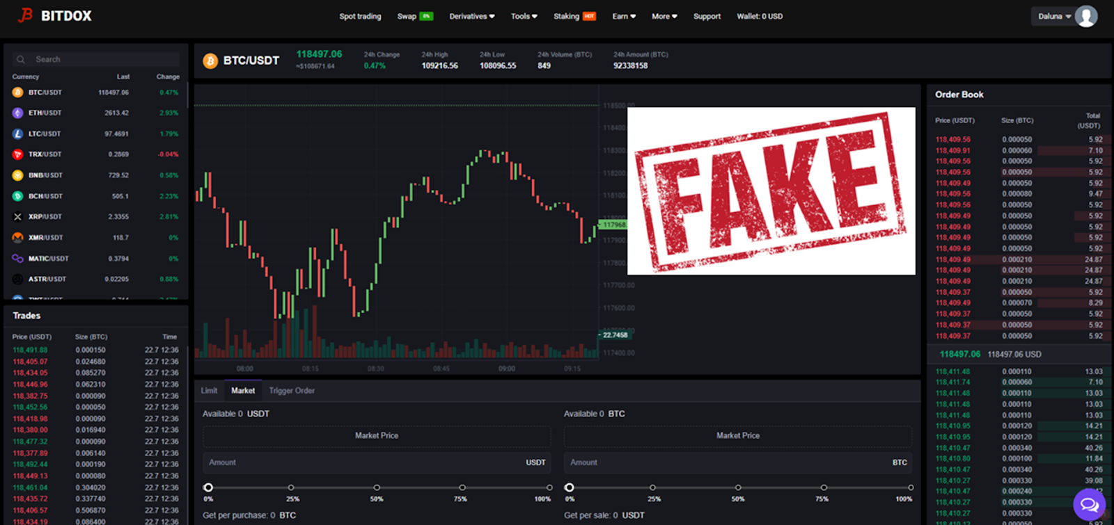 bitdox отзывы bitdox отзывы