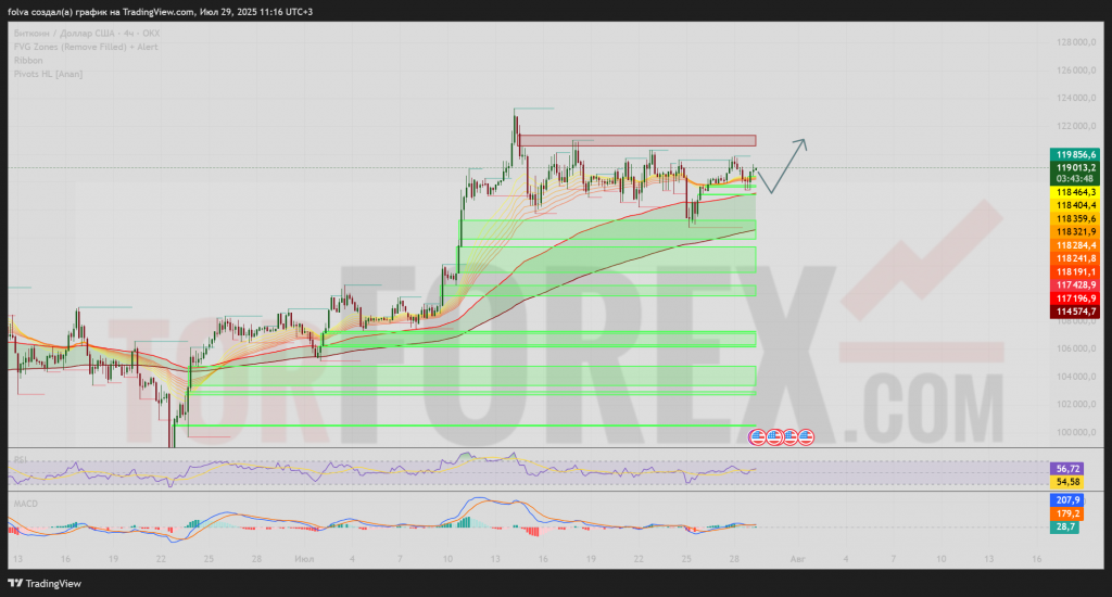 btcusd-prognoz-30-07-2025