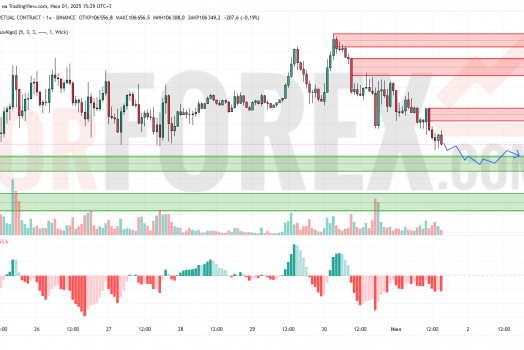Прогноз Биткоин Доллар BTC/USDT на 2 июля 2025