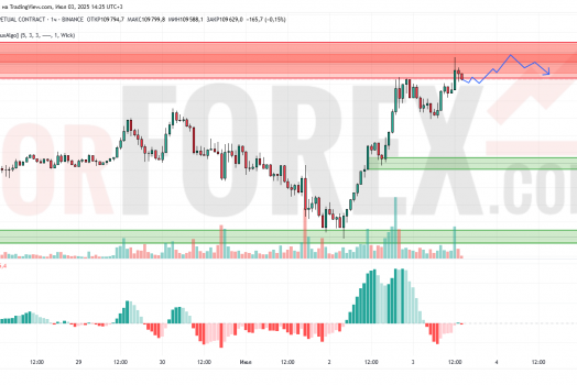 Прогноз Биткоин Доллар BTC/USDT на 4 июля 2025