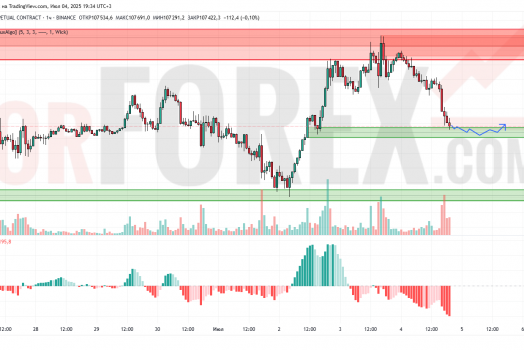 Прогноз Биткоин Доллар BTC/USDT на 5 июля 2025