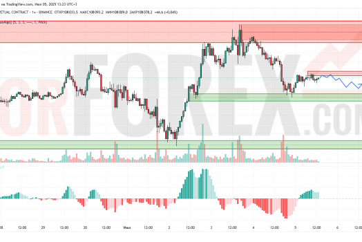 Прогноз Биткоин Доллар BTC/USDT на 6 июля 2025