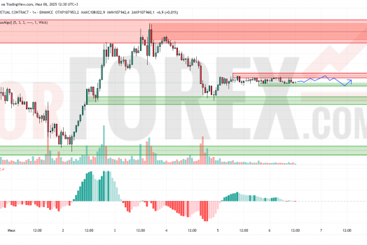 Прогноз Биткоин Доллар BTC/USDT на 7 июля 2025