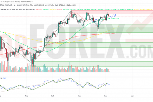 Прогноз Биткоин Доллар BTC/USDT на неделю 7 — 13 июля 2025