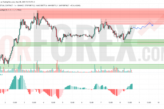 Прогноз Биткоин Доллар BTC/USDT на 9 июля 2025