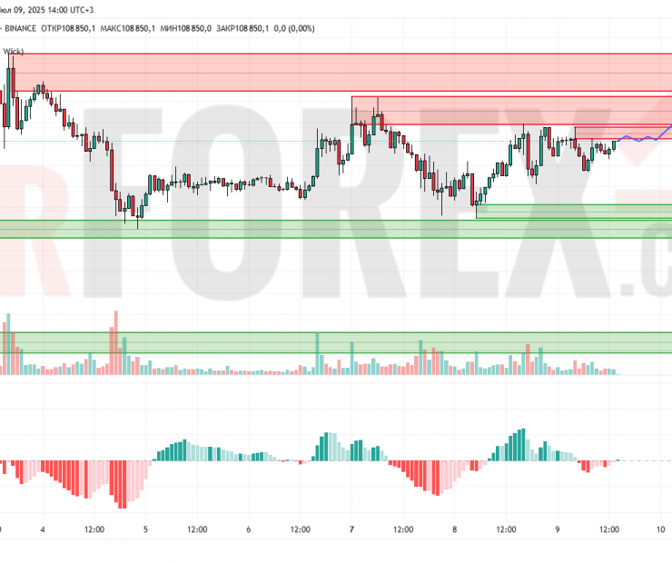 Прогноз Биткоин Доллар BTC/USDT на 10 июля 2025