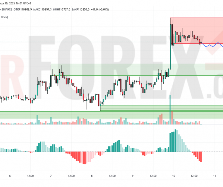 Прогноз Биткоин Доллар BTC/USDT на 11 июля 2025
