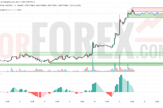 Прогноз Биткоин Доллар BTC/USDT на 12 июля 2025