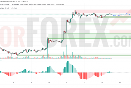 Прогноз Биткоин Доллар BTC/USDT на 14 июля 2025