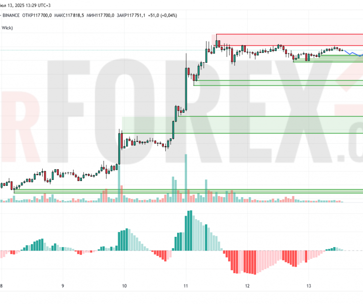 Прогноз Биткоин Доллар BTC/USDT на 14 июля 2025