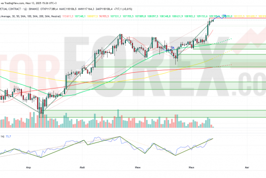 Прогноз Биткоин Доллар BTC/USDT на неделю 14 — 20 июля 2025