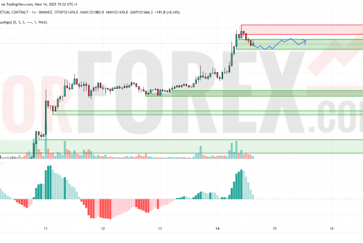 Прогноз Биткоин Доллар BTC/USDT на 15 июля 2025