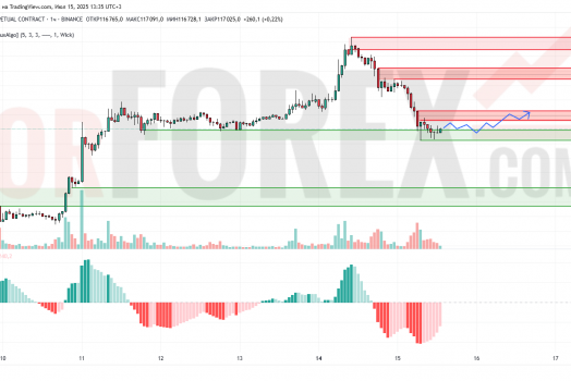 Прогноз Биткоин Доллар BTC/USDT на 16 июля 2025