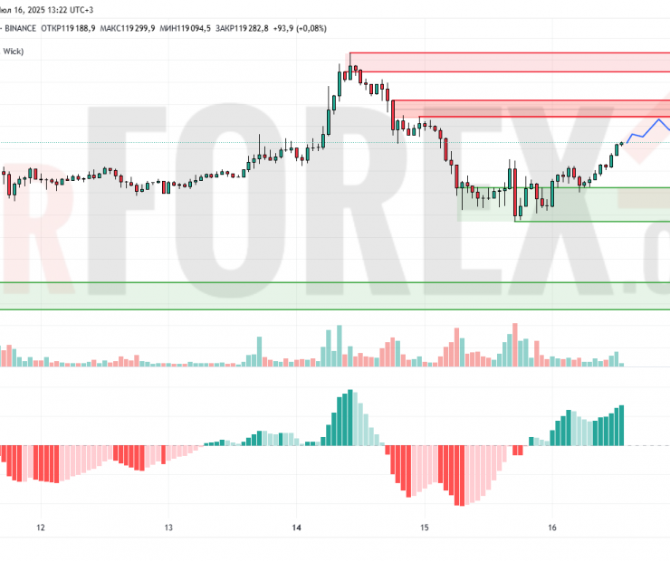 Прогноз Биткоин Доллар BTC/USDT на 17 июля 2025