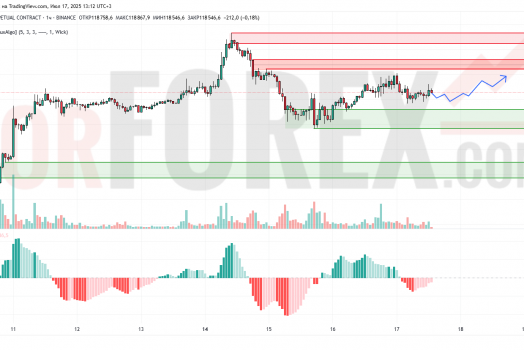 Прогноз Биткоин Доллар BTC/USDT на 18 июля 2025