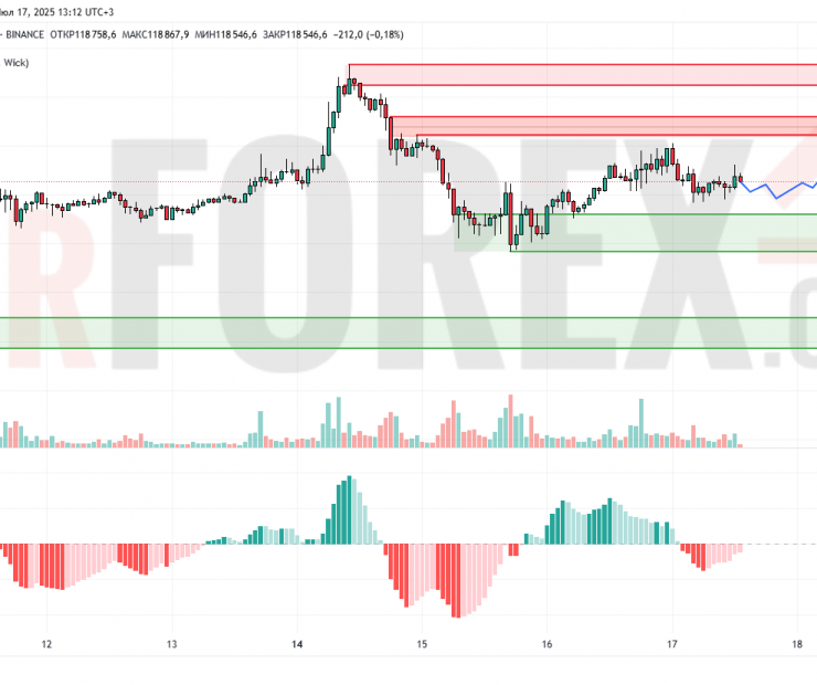 Прогноз Биткоин Доллар BTC/USDT на 18 июля 2025