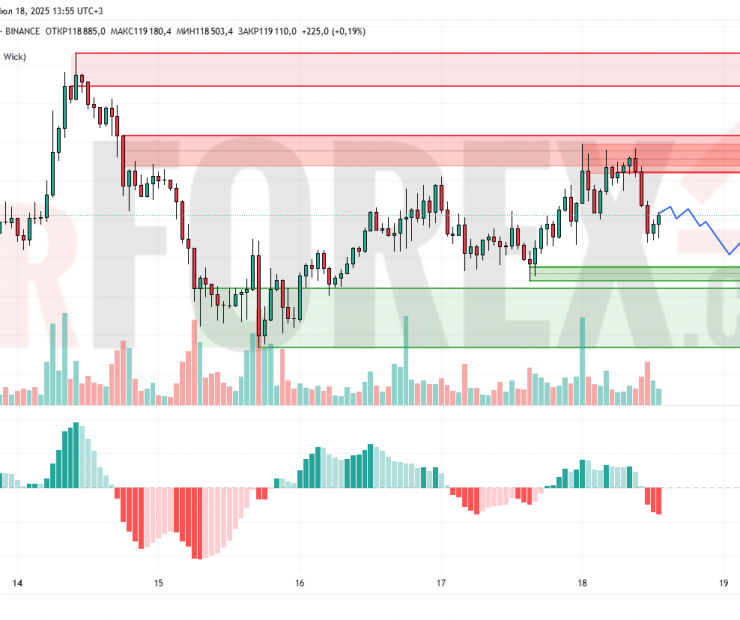 Прогноз Биткоин Доллар BTC/USDT на 19 июля 2025