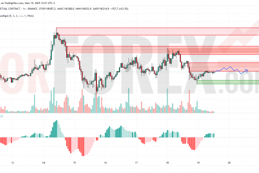 Прогноз Биткоин Доллар BTC/USDT на 20 июля 2025
